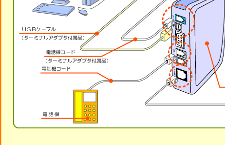 ターミナルアダプタ INSメイトV-30Slim 「P」